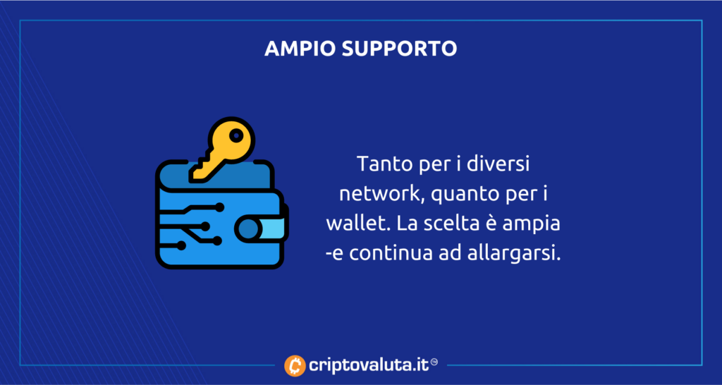 Supporto wallet di OpenSea