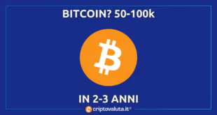 Bitcoin 100k