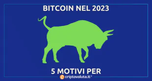 BITCOIN 2023