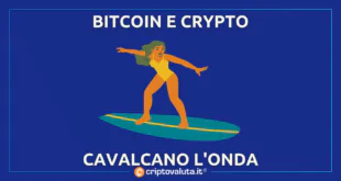 BITCOIN CRYPTO ONDA