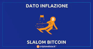 Dato inflazione Slalom Bitcoin