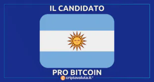 BITCOIN MILEI