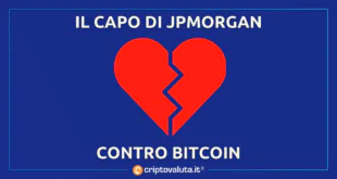 CAPO JP MORGAN BITCOIN