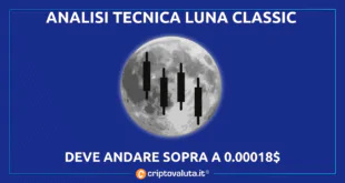 LUNA CLASSIC