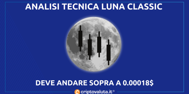 LUNA CLASSIC