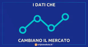 DATI GLASSNODE MERCATO