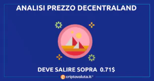 DECENTRALAND