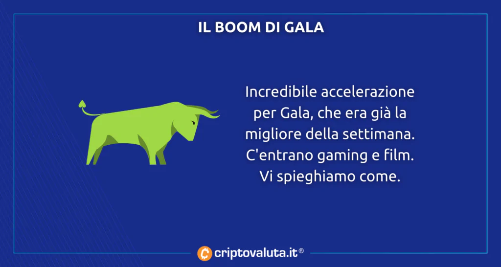 Gala crypto boom - analisi