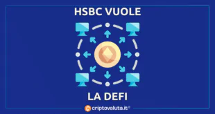 HSBC DEFI