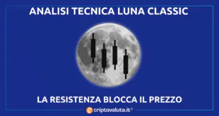 LUNA CLASSIC (LUNC)