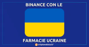 BINANCE FARMACIE