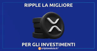 RIPPLE BITCOIN ANALISI