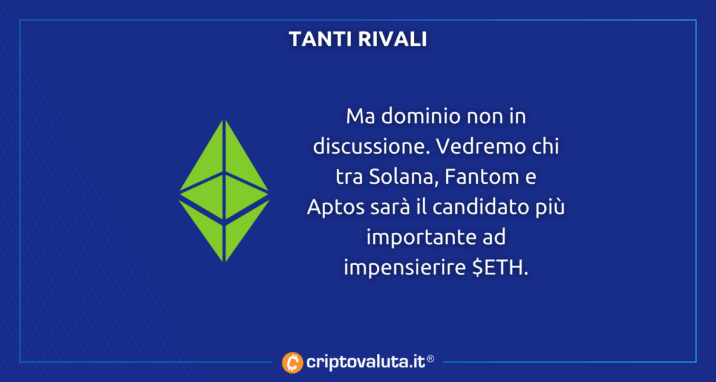 Tanti Rivali Ethereum