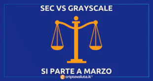 SEC GRAYSCALE BITCOIN