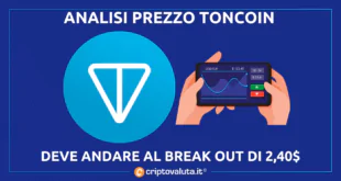 TONCOIN