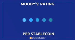 RATING STABLECOIN