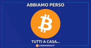 BIS CONTRO BITCOIN