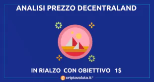 DECENTRALAND