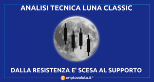 LUNA CLASSIC