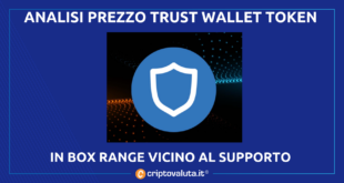 Trust Wallet Token (TWT)