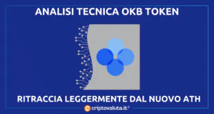 OKB TOKEN