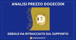 DOGECOIN