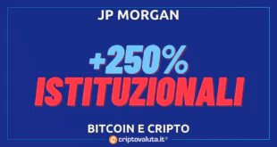 BITCOIN CRIPTO JPM