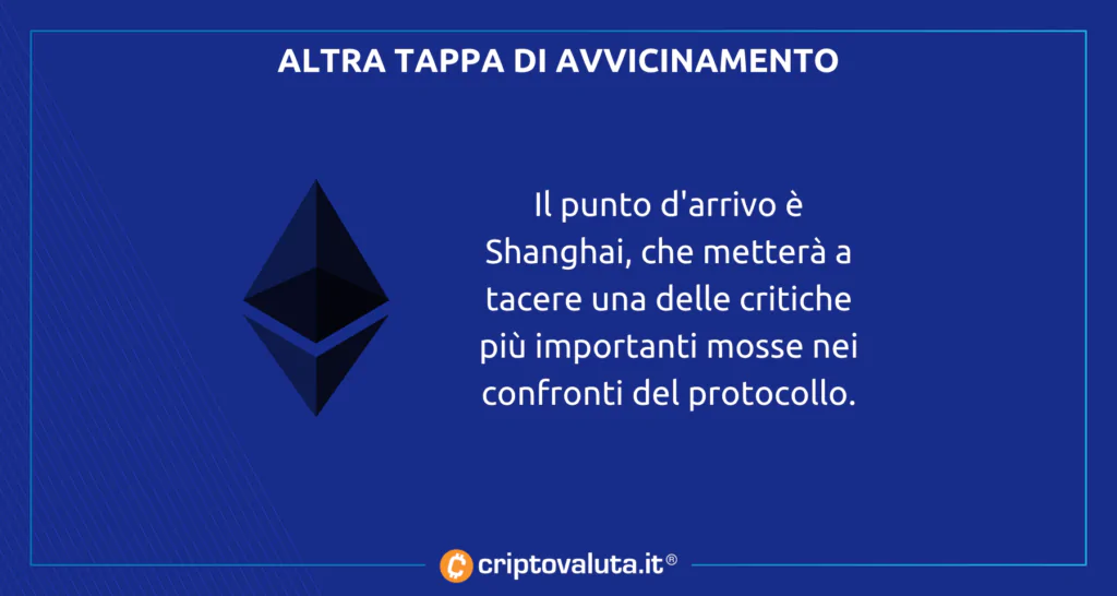 Ethereum sepolia