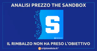 Analisi tecnica The Sandbox