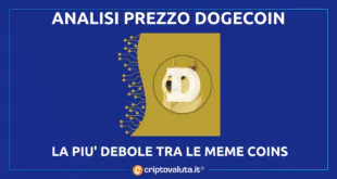 DOGECOIN