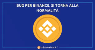 BINANCE TORNA ALLA NORMALITA