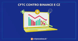 CFTC BINANCE CZ PODCAST