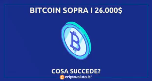 Bitcoin sopra i 26.000