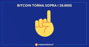 BITCOIN TORNA 28.000