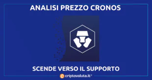 CRONOS - Crypto.com