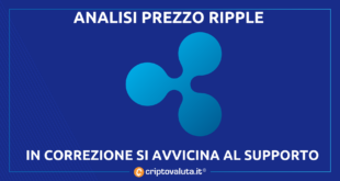 RIPPLE (XRP=