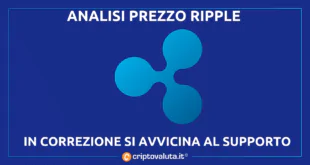 RIPPLE (XRP=