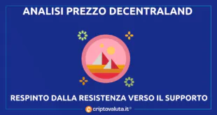 DECENTRALAND