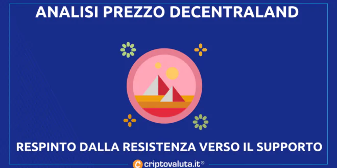 DECENTRALAND