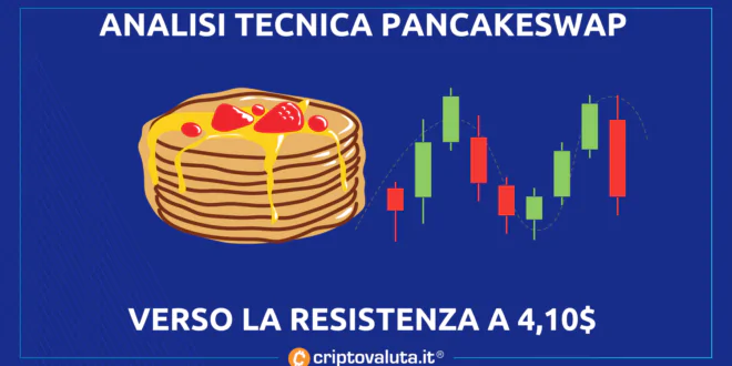 PancakeSwap (CAKE)