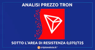 TRON (TRX)