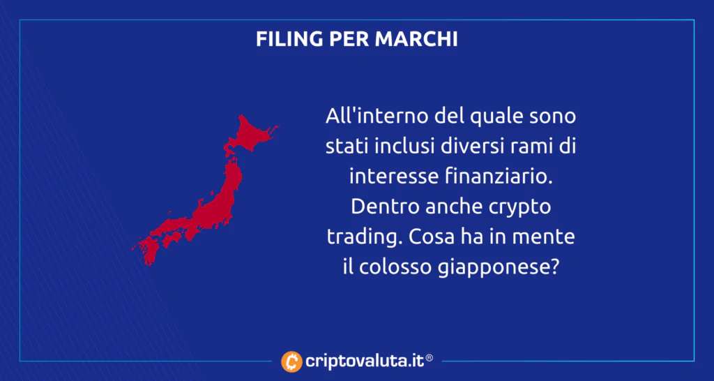 Fujitsu si interessa al mercato cripto. Al via filing per offerta servizi compravendita e di investimento su crypto e Bitcoin.