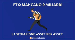 FTX SITUAZIONE ANALISI