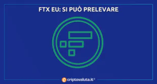 FTX EU PRELEVARE