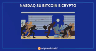 NASDAQ BITCOIN CRYPTO