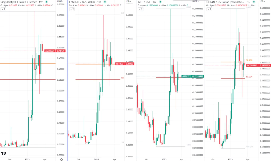 Principali Token delle AI