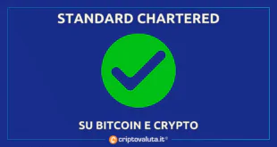 STANDARD CHARTERED CRYPTO BTC