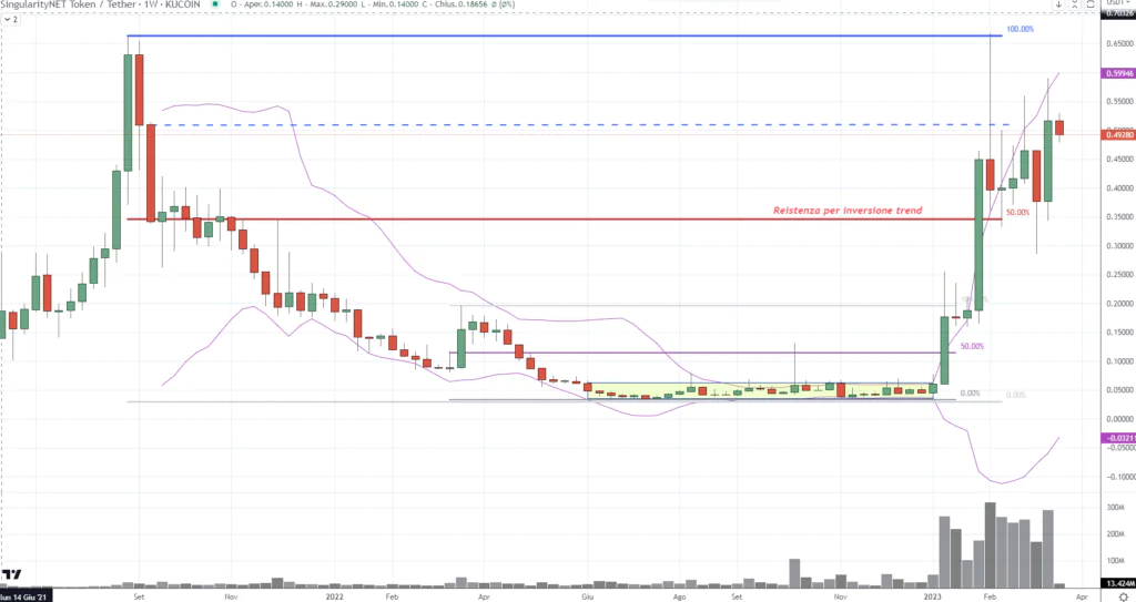 SingularityNET (AGIX) 