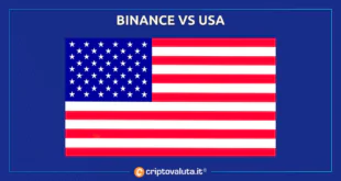 Binance VS USA