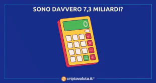 7,3 miliardi FTX